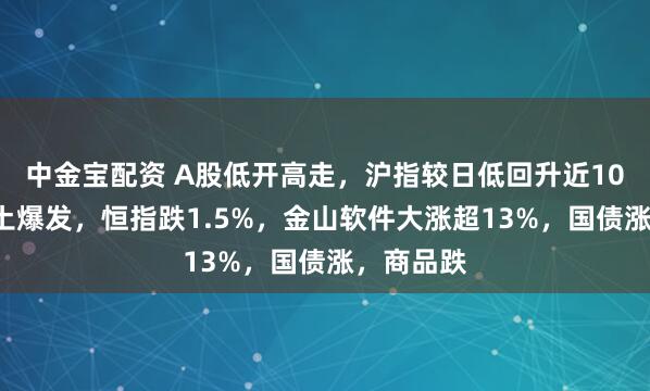 中金宝配资 A股低开高走,沪指较日低回升近100点,稀土爆发,恒指跌1.5%,金山软件大涨超13%,国债涨,商品跌